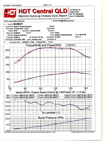 Dyno run with Vipec on very conservative tune @ 10psi here. Lots of room for improvement - the torque curve is a lot fatter than